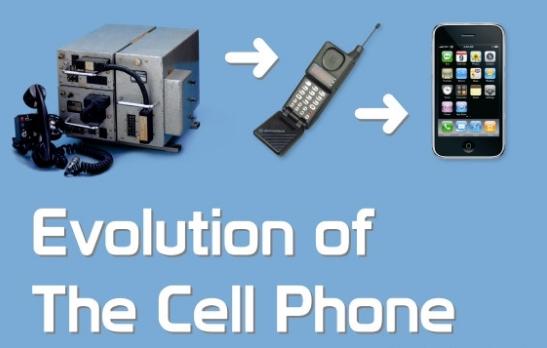 evolución teléfonos móviles