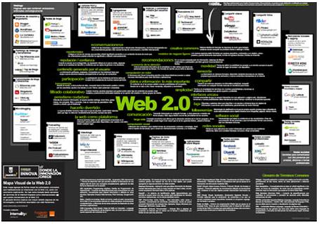 mapa web 2.0