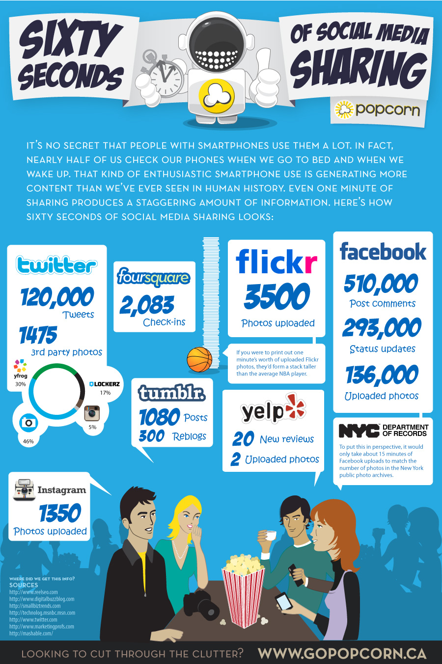 ¿Cuanto compartimos en las redes sociales en 60 segundos?