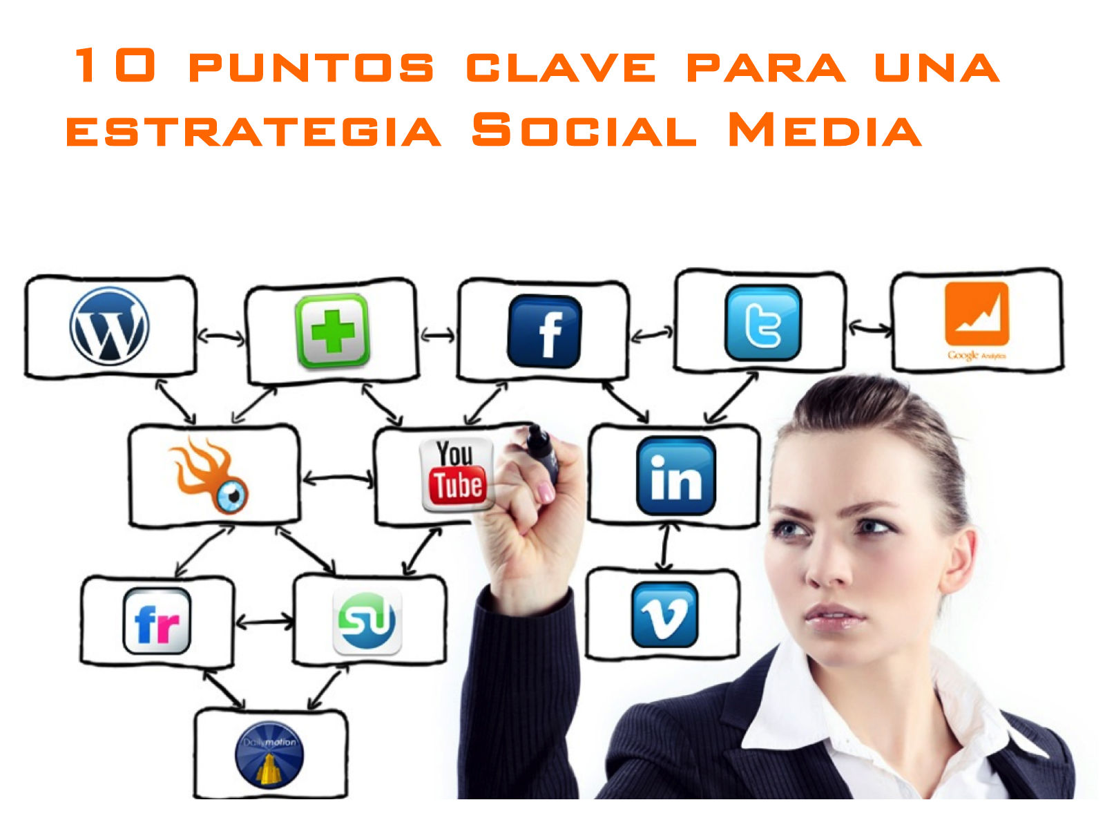 10-puntos-clave-estrategia-social-media