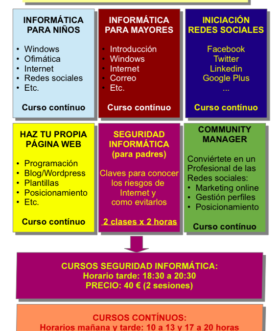Nuevos cursos de informática en Zaragoza. Primavera 2015